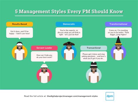 results based management style.